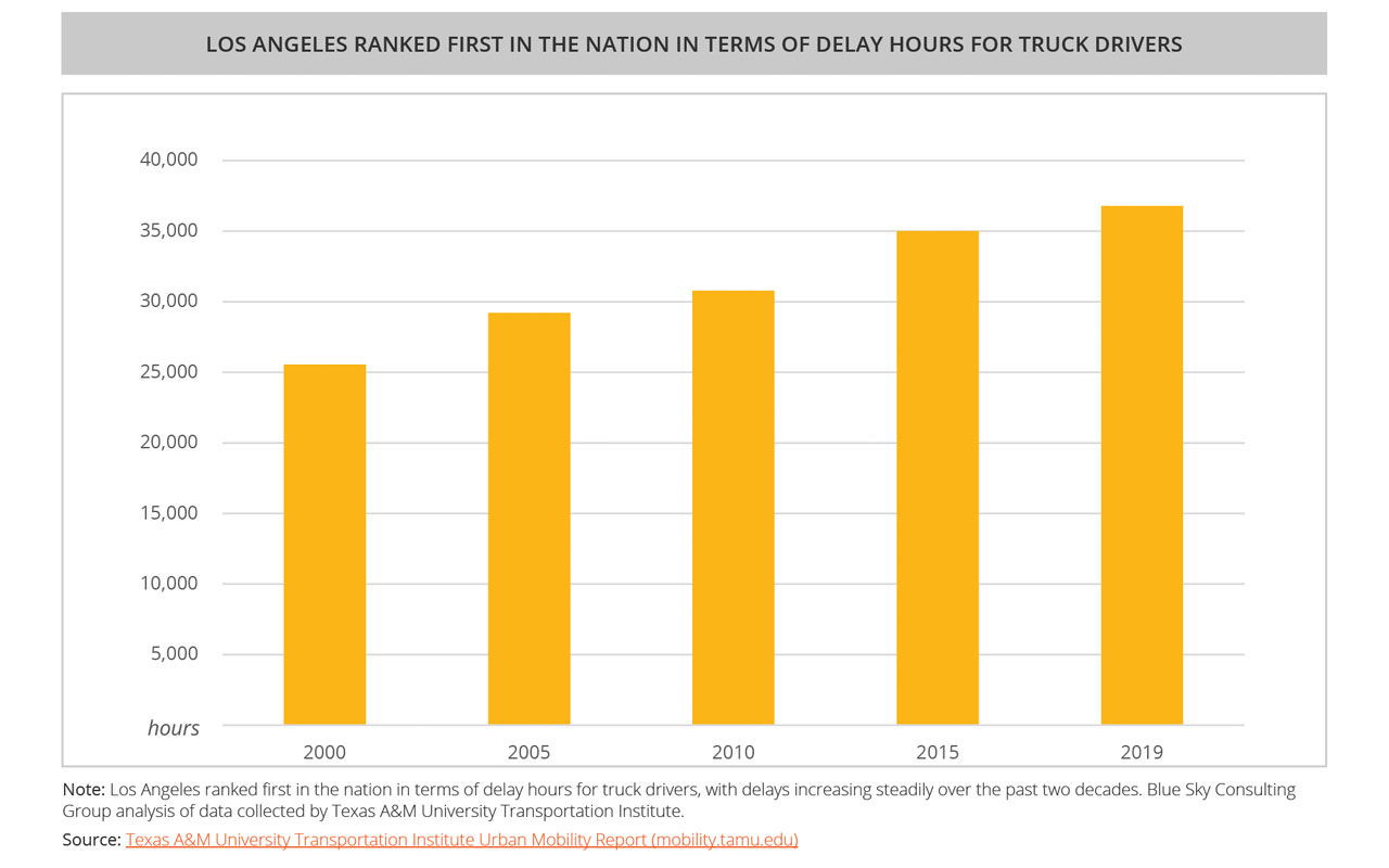 rbsc slide Delay Hours Truck Drivers