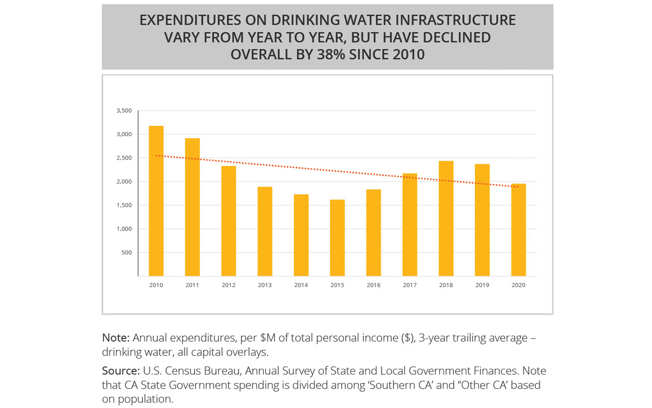 rbsc slide Drinking Water Expenditures