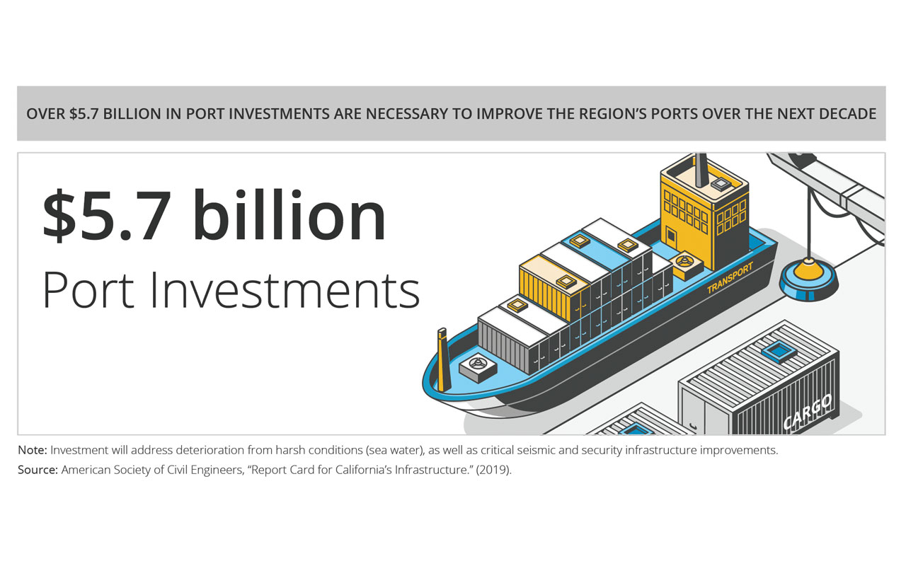 rbsc slide Port Investments